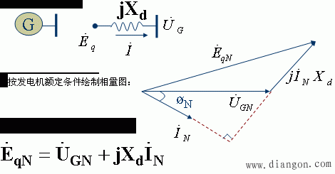 电力系统的无功功率电源
