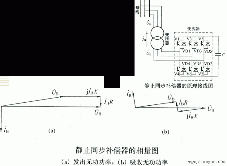 电力系统的无功功率电源