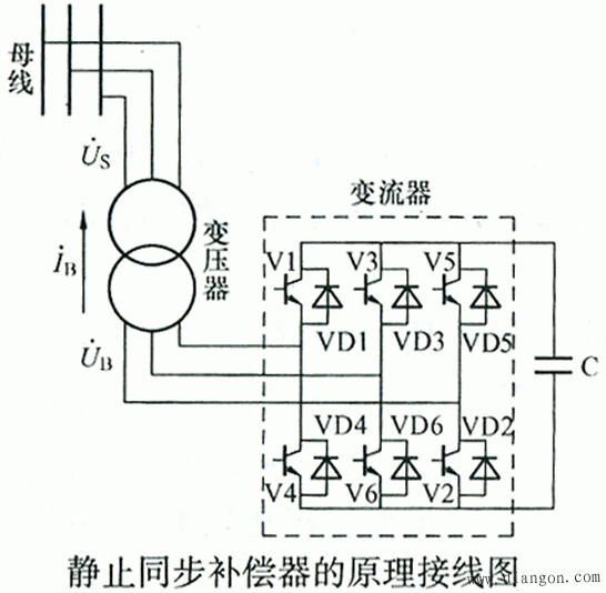 电力系统的无功功率电源
