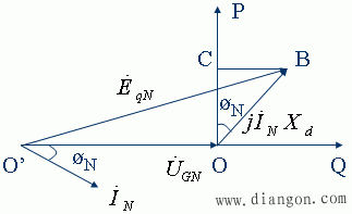 电力系统的无功功率电源