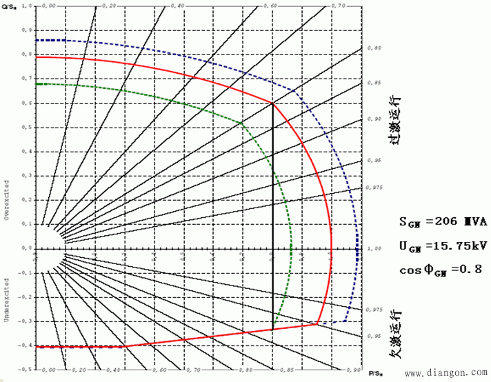 电力系统的无功功率电源
