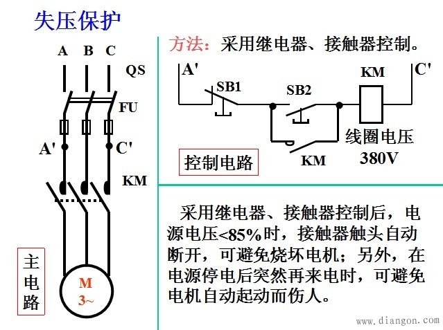 电机的保护有哪些?