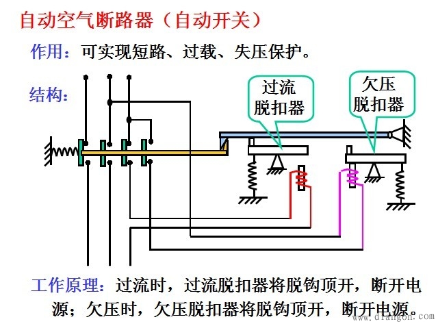 电机的保护有哪些?