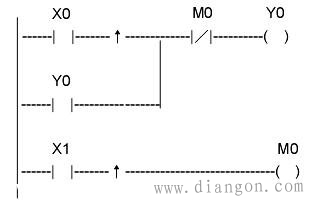 如何画梯形图? plc梯形图怎么画?如何画plc梯形图 如何画梯形图? plc梯形图怎么画?如何画plc梯形图
