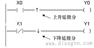 如何画梯形图? plc梯形图怎么画?如何画plc梯形图 如何画梯形图? plc梯形图怎么画?如何画plc梯形图
