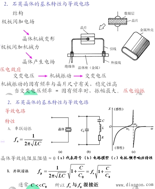 LC正弦波振荡电路