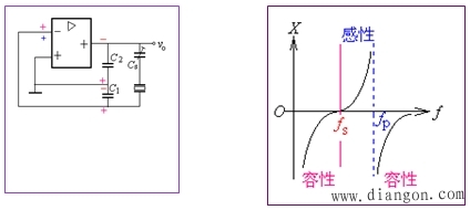 LC正弦波振荡电路