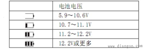 HT2670F数字兆欧表的使用方法