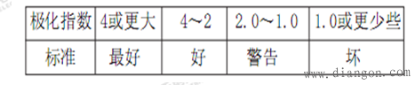 HT2670F数字兆欧表的使用方法