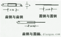 对接地装置的几点看法