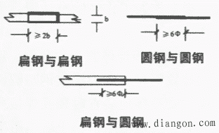 对接地装置的几点看法