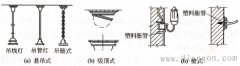 灯具的安装方式和高度