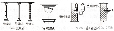 灯具的安装方式和高度 灯具的安装方式和高度