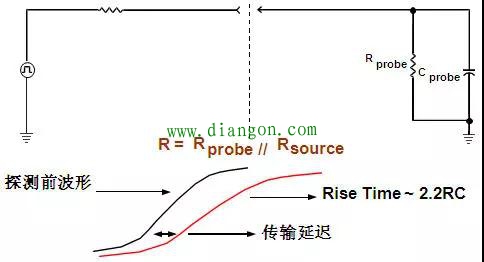 示波器探头原理