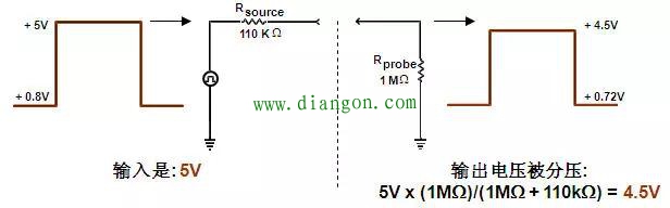 示波器探头原理