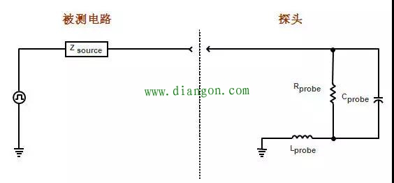 示波器探头原理