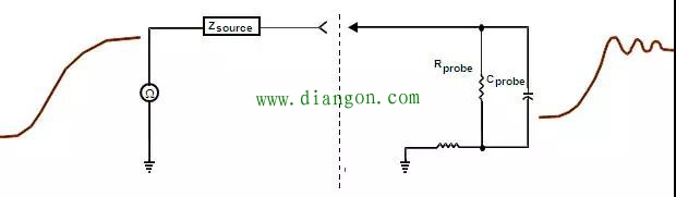 示波器探头原理