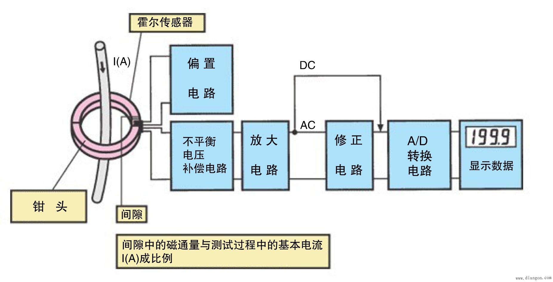 钳形电流表测量原理