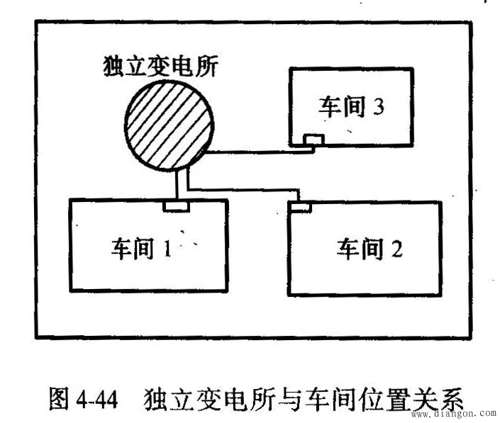 变电所的类型