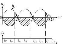 变流器的两种工作状态 变流器的两种工作状态