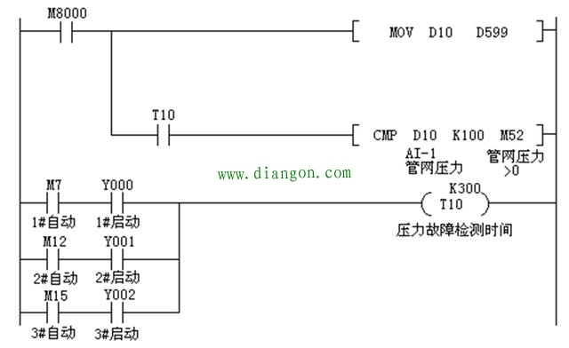 三菱PLC和AB变频器在恒压供水系统中的应用 三菱PLC和AB变频器在恒压供水系统中的应用