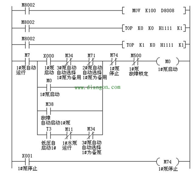 三菱PLC和AB变频器在恒压供水系统中的应用 三菱PLC和AB变频器在恒压供水系统中的应用