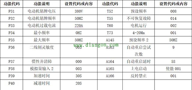 三菱PLC和AB变频器在恒压供水系统中的应用 三菱PLC和AB变频器在恒压供水系统中的应用