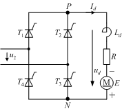 变流器的两种工作状态 变流器的两种工作状态