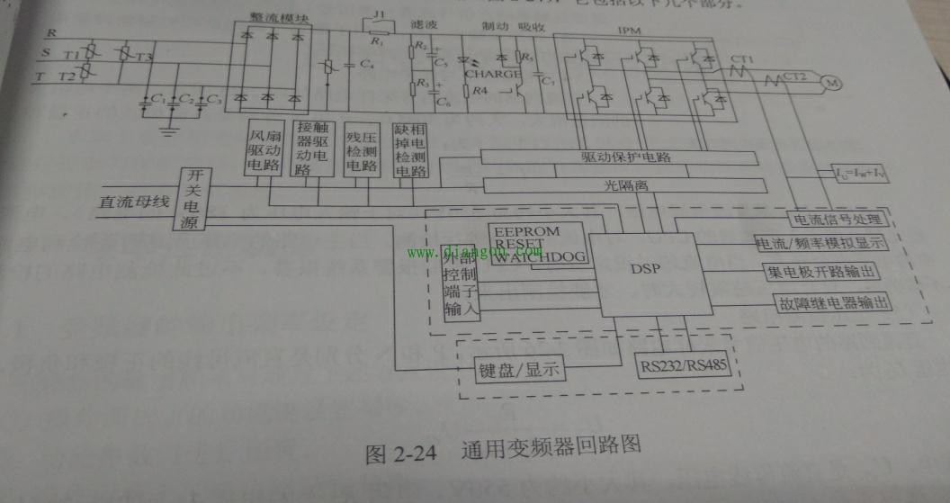一例加装变频器出现的假故障 一例加装变频器出现的假故障