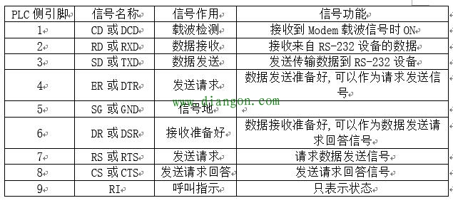 plc通信基础知识