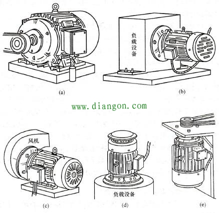 什么是IM代码？所代表的电机安装类型又是什么？