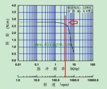 步进电机使用过程中的异常处理