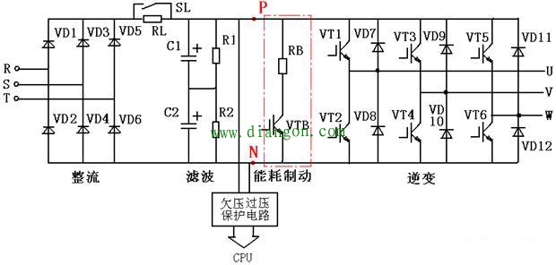 变频器在哪些情况下需要配制动电阻？