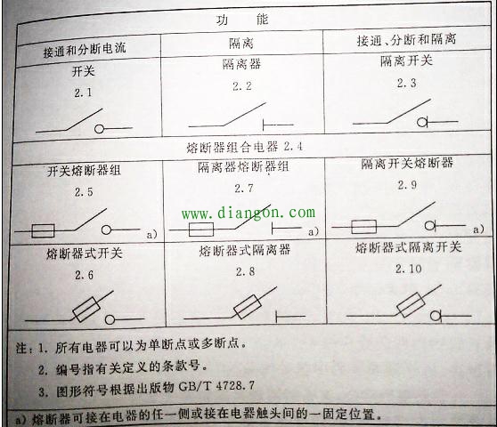 低压开关电器没有了负荷开关,你知道吗? 低压开关电器没有了负荷开关,你知道吗?