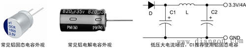 常规铝电解电容的应用选型