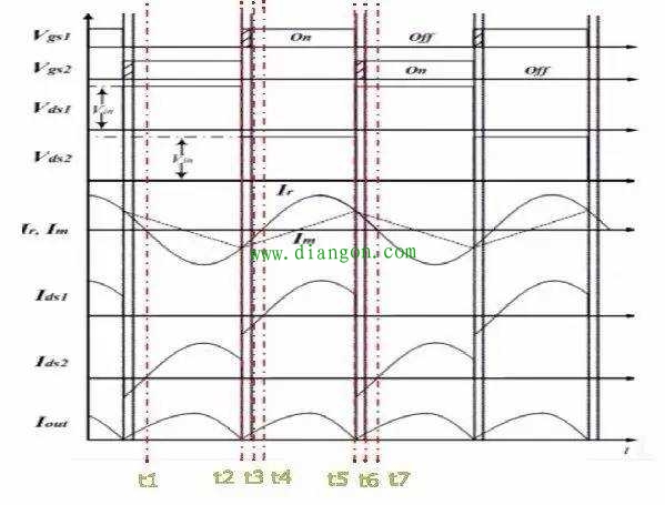 LLC电路的基本结构和工作原理 LLC电路的基本结构和工作原理