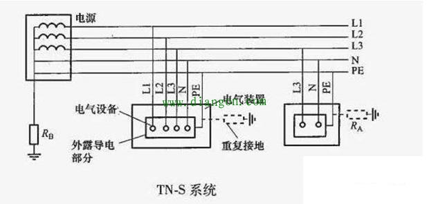 零线不带电，为什么还要拉一条地线？直接用地做零线不是更省钱？