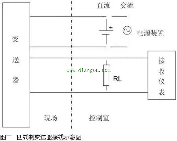 仪表两线/三线/四线有什么区别 仪表两线/三线/四线有什么区别