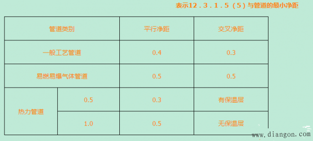 电缆桥架安装施工工艺 电缆桥架安装施工工艺