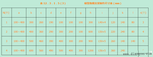 电缆桥架安装施工工艺 电缆桥架安装施工工艺