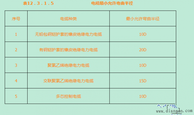 电缆桥架安装施工工艺 电缆桥架安装施工工艺