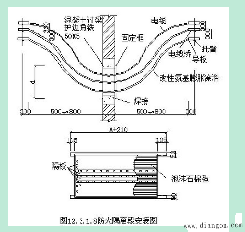 电缆桥架安装施工工艺 电缆桥架安装施工工艺
