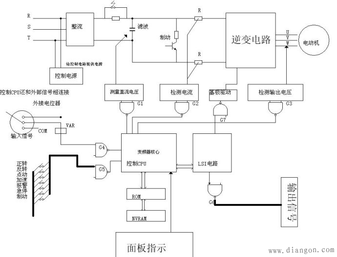 变频器工作原理图解 变频器工作原理图解