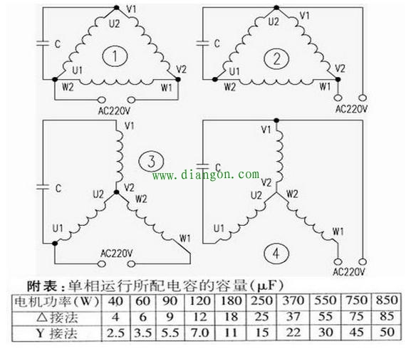 小功率三相异步电动机单相运行时连接方式和电容器容量选择 小功率三相异步电动机单相运行时连接方式和电容器容量选择