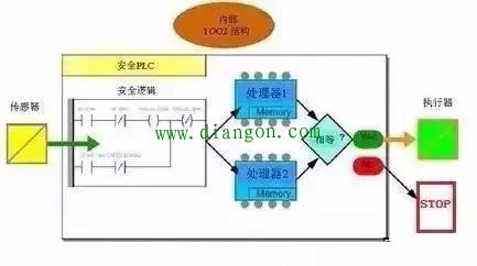 安全型PLC凭什么那么贵?安全型PLC的特点 安全型PLC凭什么那么贵?安全型PLC的特点