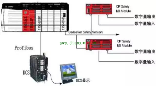 安全型PLC凭什么那么贵?安全型PLC的特点 安全型PLC凭什么那么贵?安全型PLC的特点