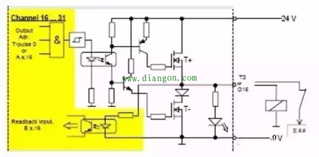 安全型PLC凭什么那么贵?安全型PLC的特点 安全型PLC凭什么那么贵?安全型PLC的特点