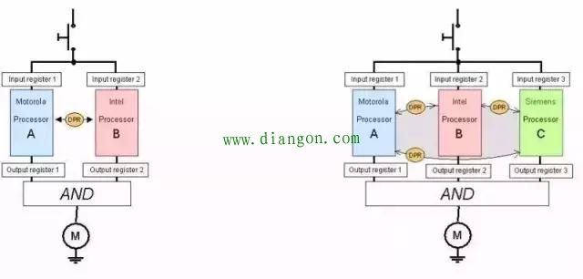安全型PLC凭什么那么贵?安全型PLC的特点 安全型PLC凭什么那么贵?安全型PLC的特点