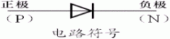 二极管的结构与类型