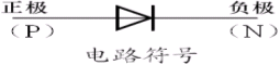 二极管的结构与类型